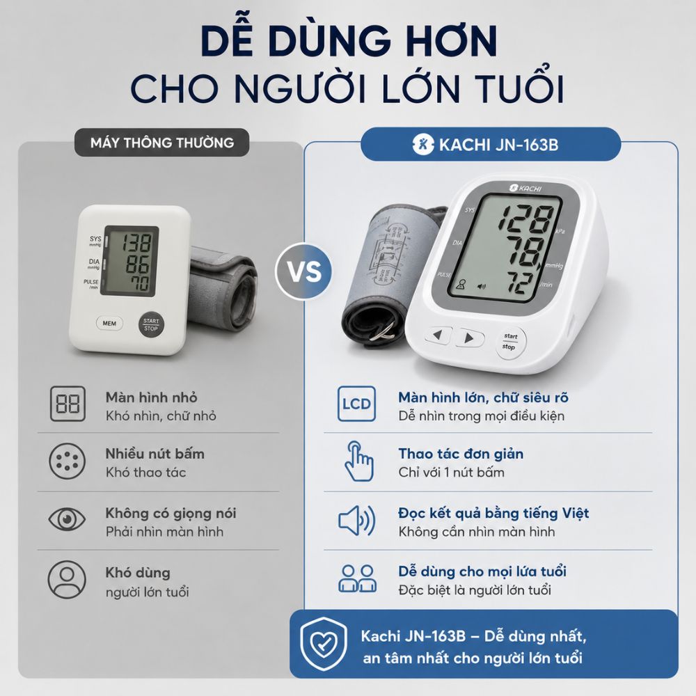 Máy đo huyết áp bắp tay Kachi JN-163B MK | Trợ lý AI đọc kết quả tiếng Việt | Hỗ trợ người cao tuổi mắt kém_thumbnail_5