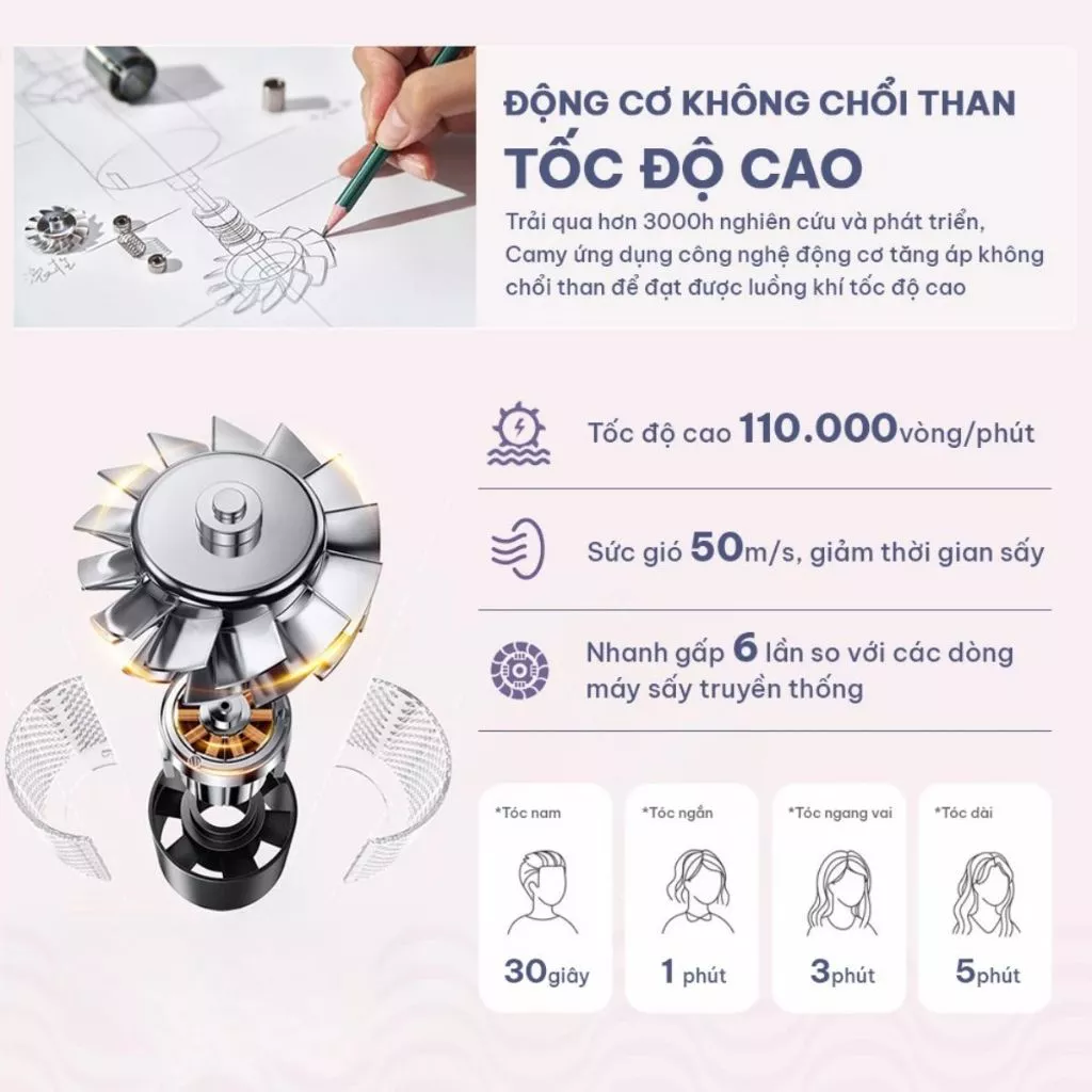 [BẢN NÂNG CẤP] Máy sấy tóc ion âm Jervem JV 01 – 1600W | Nhẹ 380g | Sấy nhanh – dưỡng tóc mượt BẢO HÀNH 1 NĂM_thumbnail_2