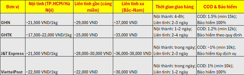phí vận chuyển MOBIE(1)
