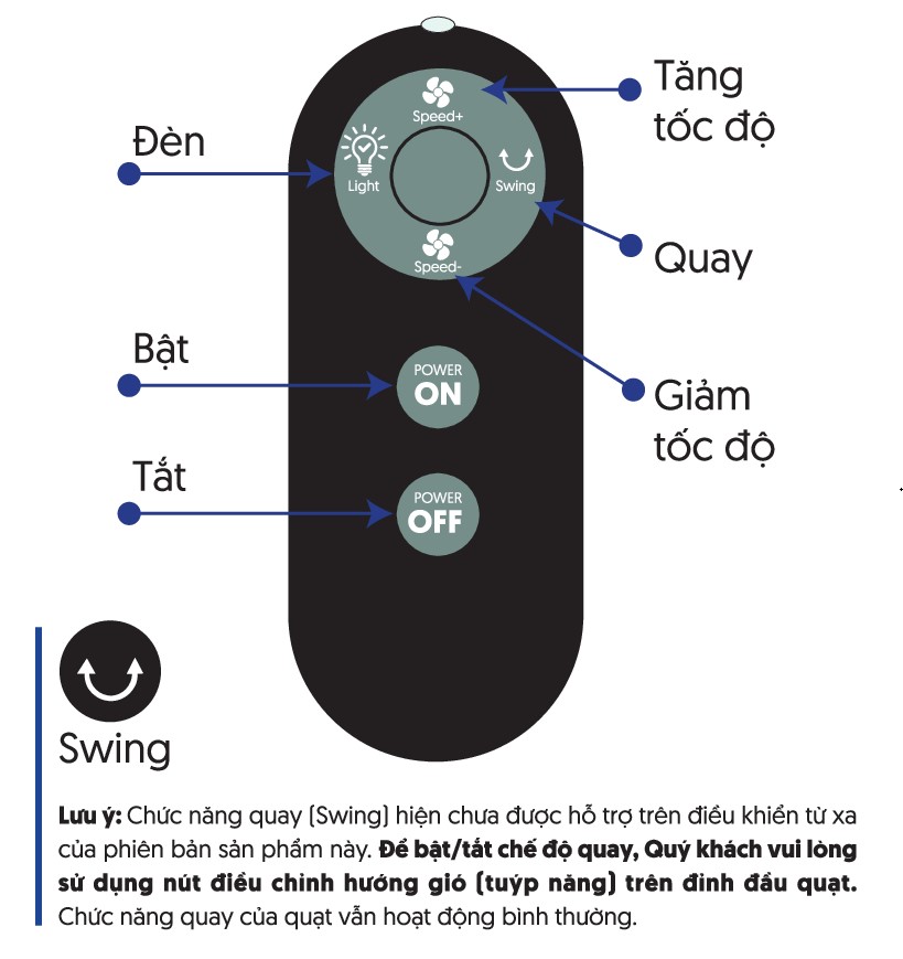 huong-dan-su-dung-remote-dieu-khien-quat-nlmt