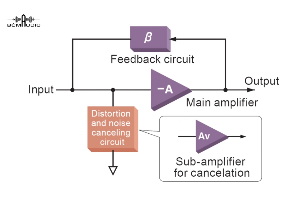 Amply Nghe Nhạc ACCUPHASE E4000