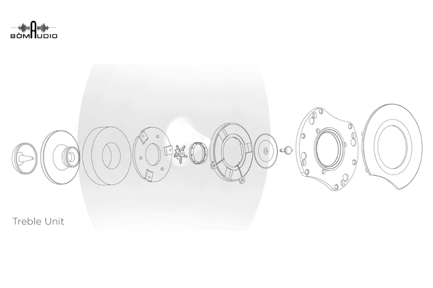 Loa tweeter kiểu Ring Dome