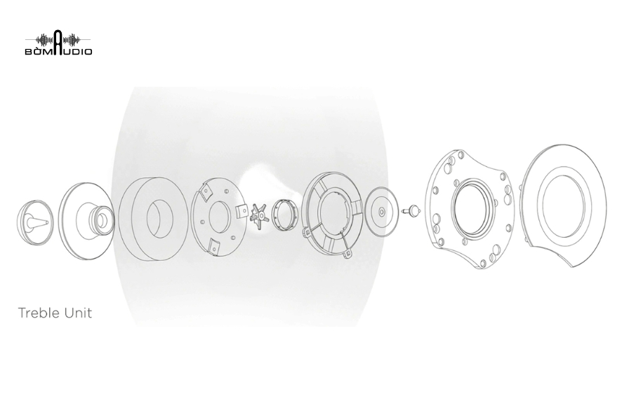 Loa tweeter kiểu Ring Dome