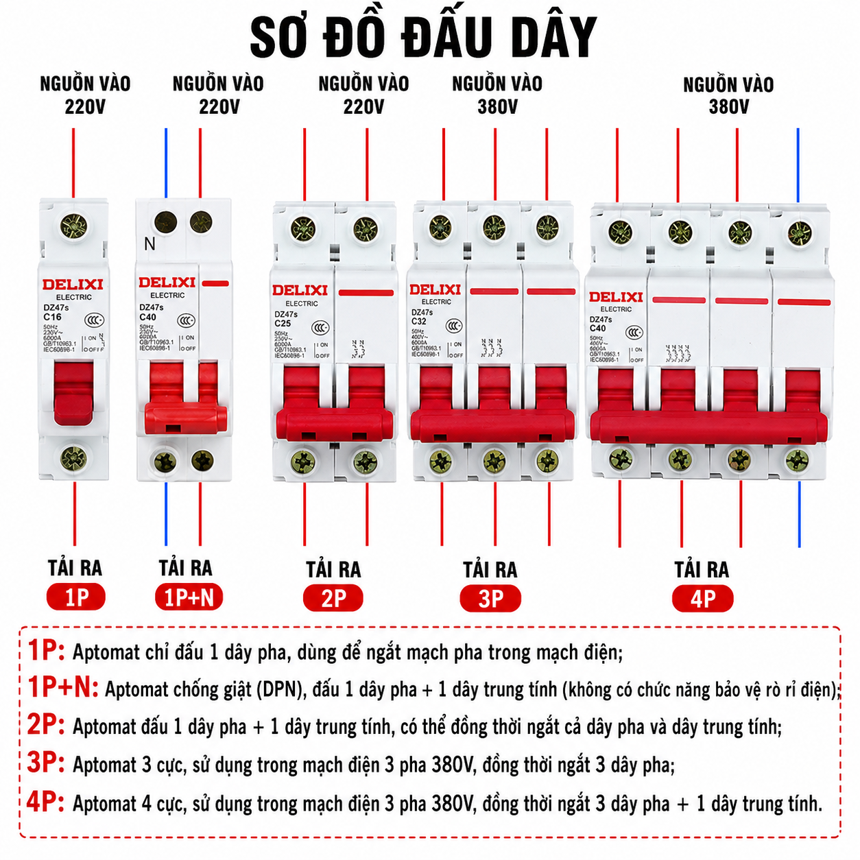 APTOMAT DELIXI DZ47S – CB BẢO VỆ QUÁ TẢI & NGẮN MẠCH CHÍNH HÃNG_thumbnail_3