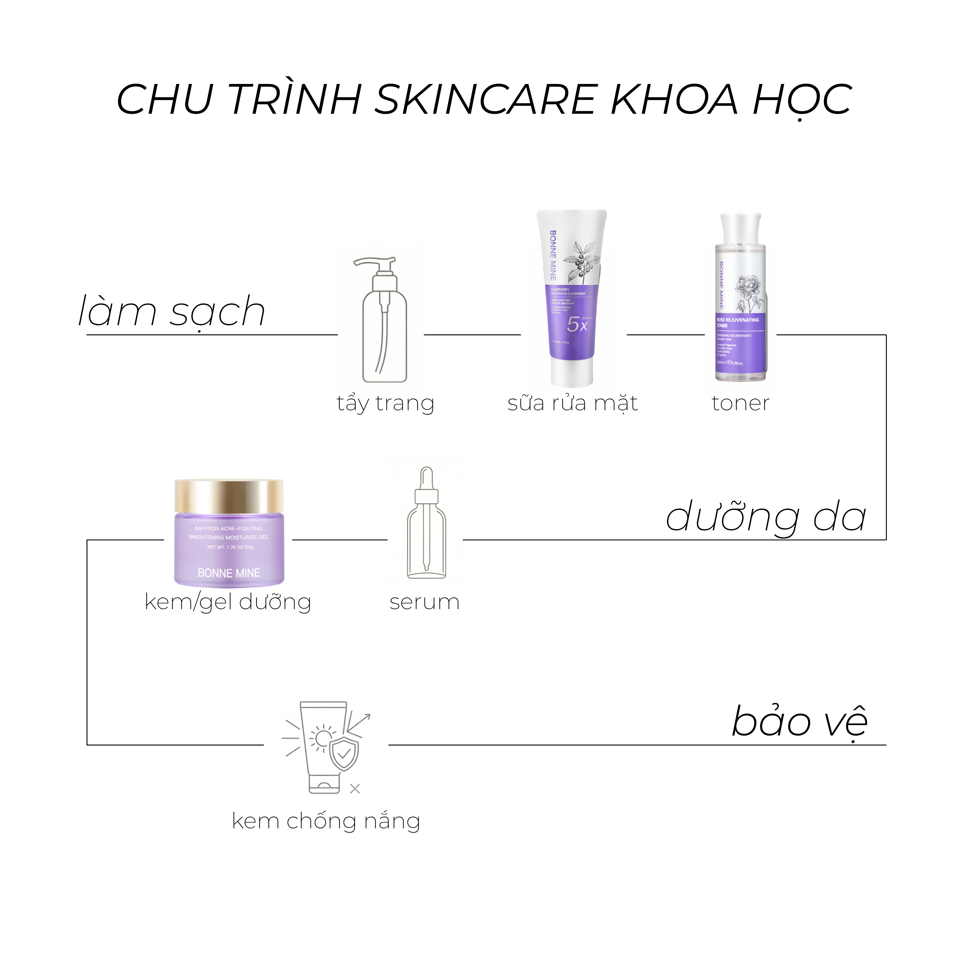 COMBO SẠCH SÂU KIỀM DẦU_thumbnail_5