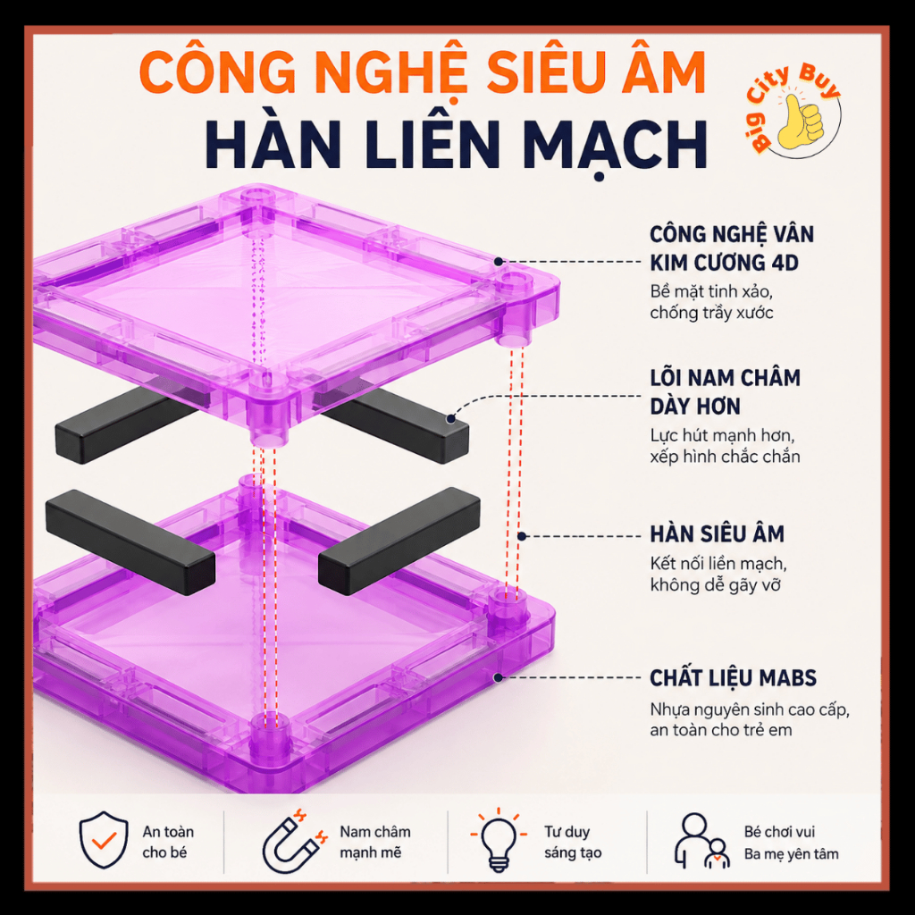 Bộ Ghép Hình Nam Châm Magnetic Lấp Lánh 36 Chi Tiết Xếp Hình Lắp Ráp Phát Triển Tư Duy Cho Bé BigcityBuy 344BGH_thumbnail_1