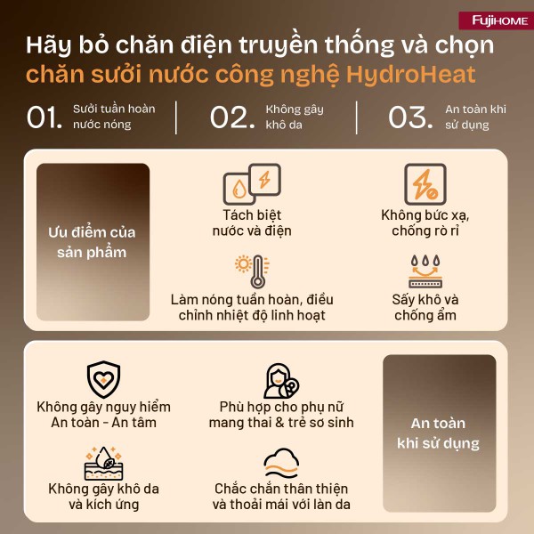Chăn Điện Sưởi ấm bằng nước nóng HB1820E_thumbnail_6