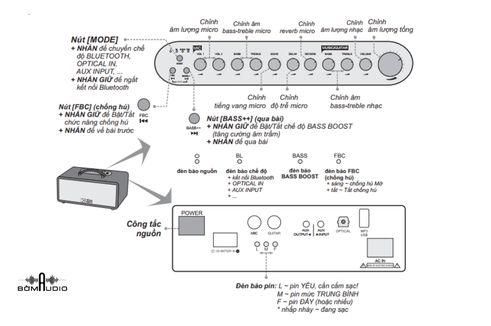 Tích hợp chip DSP