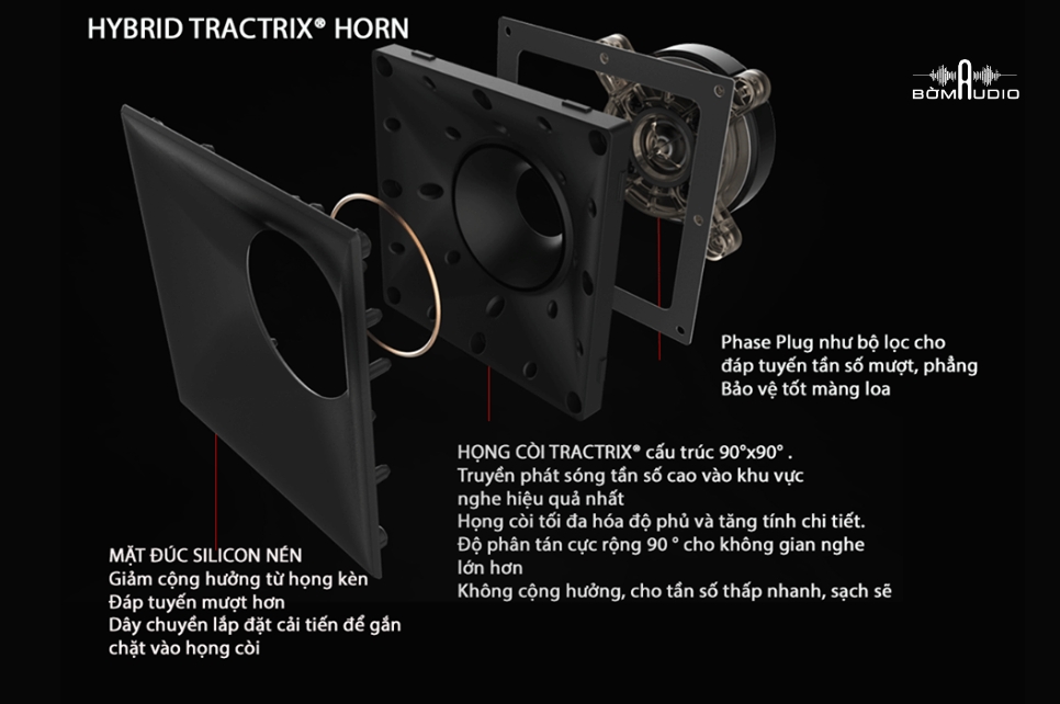 Loa Treble màng Titanium kết cấu Linear Travel Suspension (LTS) 