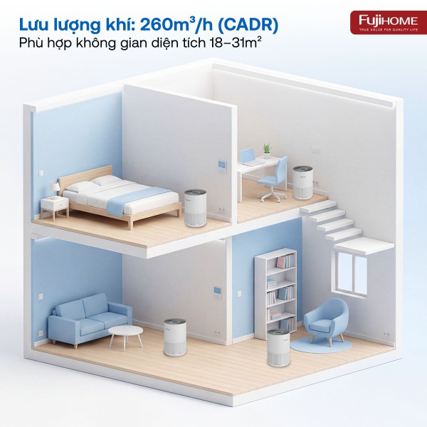 Máy lọc không khí thông minh Fujihome AP5Compact có kết nối điều khiển quả Wifi_thumbnail_10
