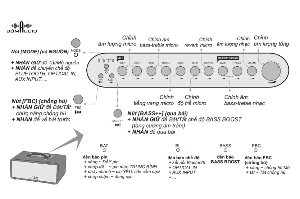 Bảng mạch điều chỉnh đơn giản