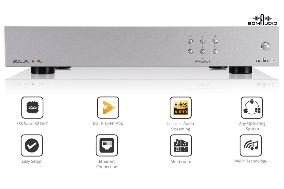Đánh giá chất lượng Network Player Audiolab 6000N Play