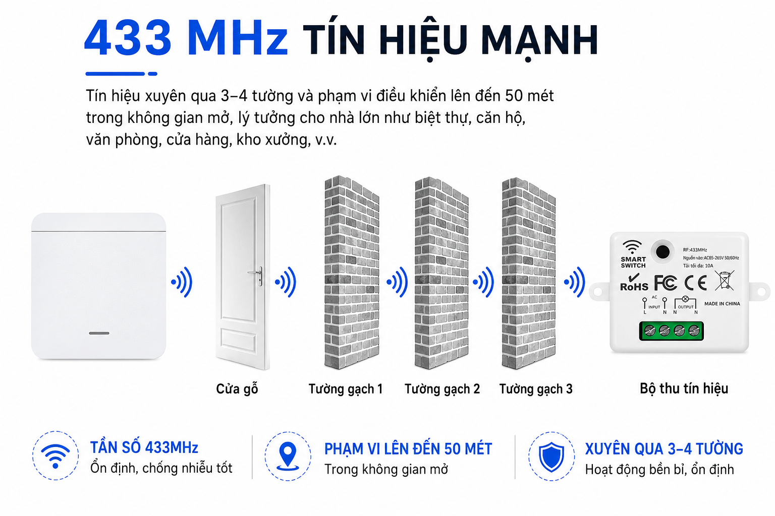 CÔNG TẮC ĐIỀU KHIỂN TỪ XA KHÔNG DÂY 433MHz Mặt Vuông_thumbnail_2