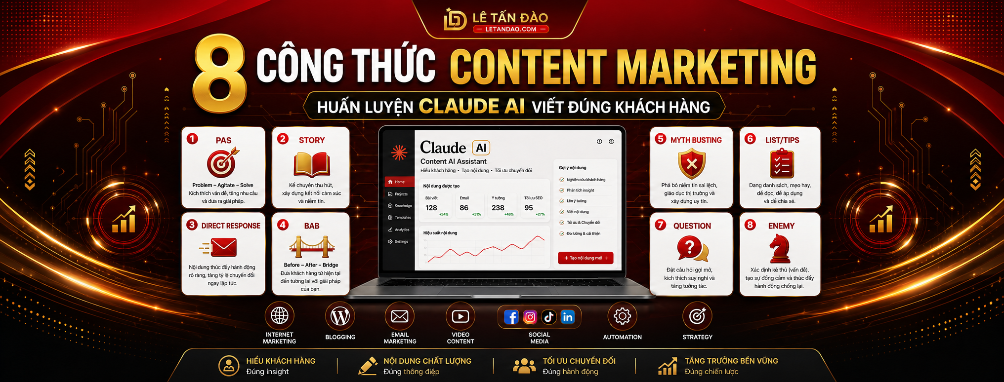 8 Công Thức Content Marketing Giúp Huấn Luyện Claude AI Viết Nội Dung Đúng Khách Hàng