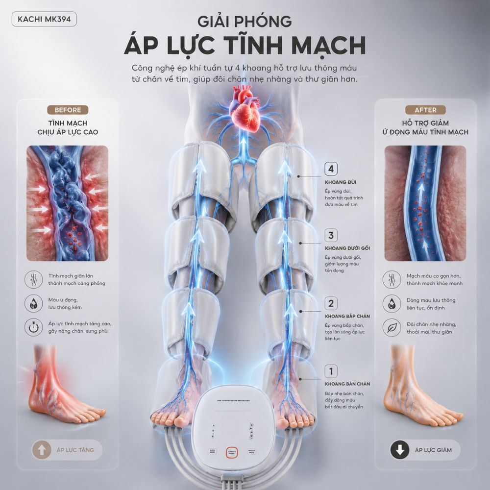 Máy nén ép trị liệu suy giãn tĩnh mạch chân Kachi MK394_thumbnail_17