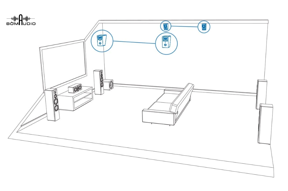 Hiệu ứng độ cao với Dolby Atmos®, DTS: X® và Auro-3D® 
