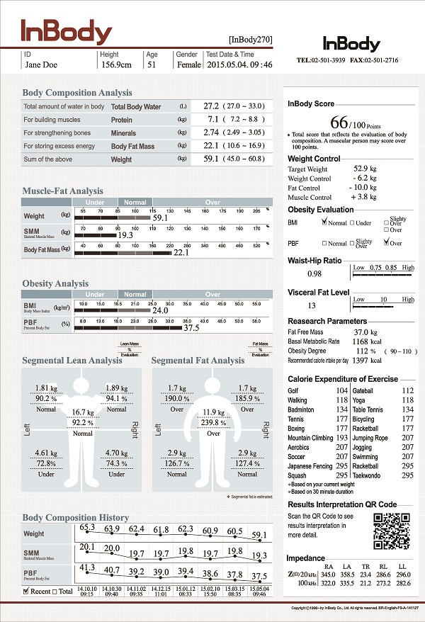 may-do-inbody-270-1