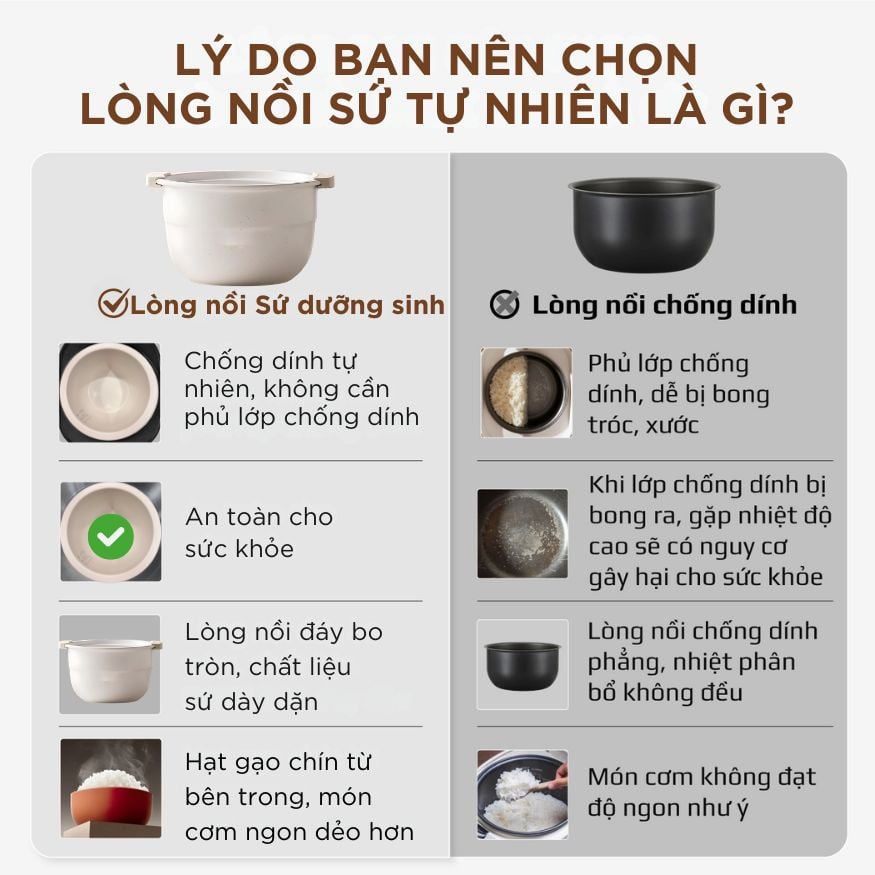 Nồi Cơm Điện Áp Suất Lòng Sứ Dưỡng Sinh Mishio MK396 dung tích 0.8L cho 1-2 người – Bí Quyết Cho Cơm Gạo Lứt_thumbnail_5