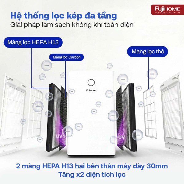 Máy lọc không khí thông minh Fujihome AP5Pro có kết nối điều khiển quả Wifi_thumbnail_11