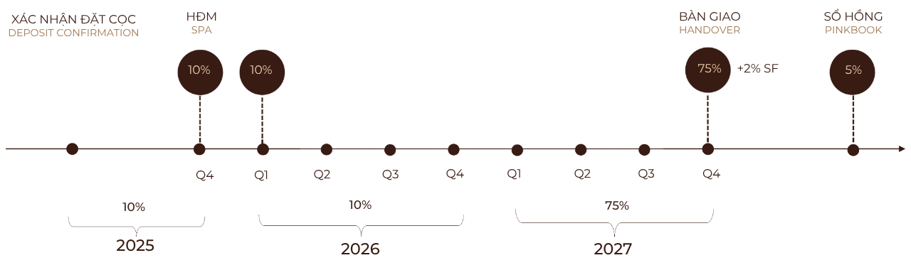 phuong-thuc-thanh-toan-SIEU-DAC-BIET-Orchard-Mansion