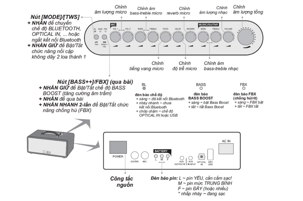 Dễ dàng tùy chỉnh