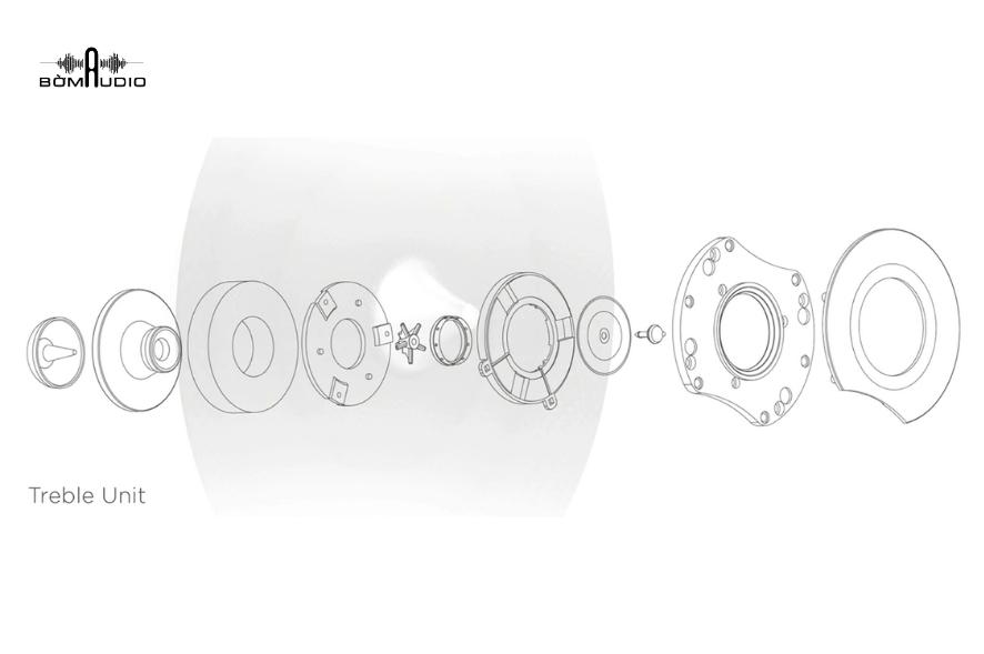 Loa tweeter kiểu Ring Dome