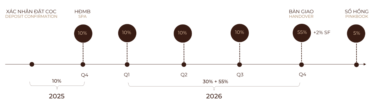 lich-thanh-toan-theo-tien-do-Orchard-Mansion