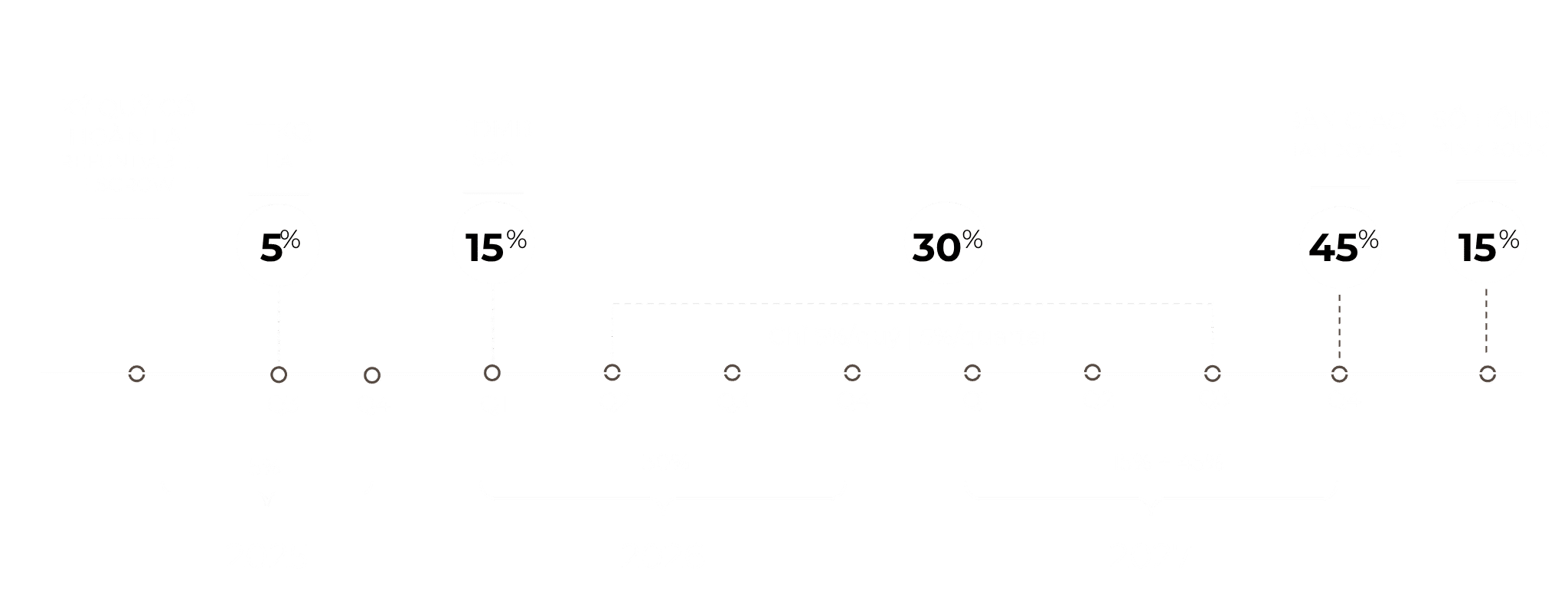 Chinh-sach-ban-hang-du-kien-Orchard-Grand-Sycamore-Binh-Duong-e1750784208396