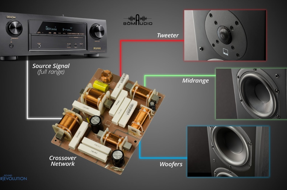 Mạch phân tần SVS SoundMatch