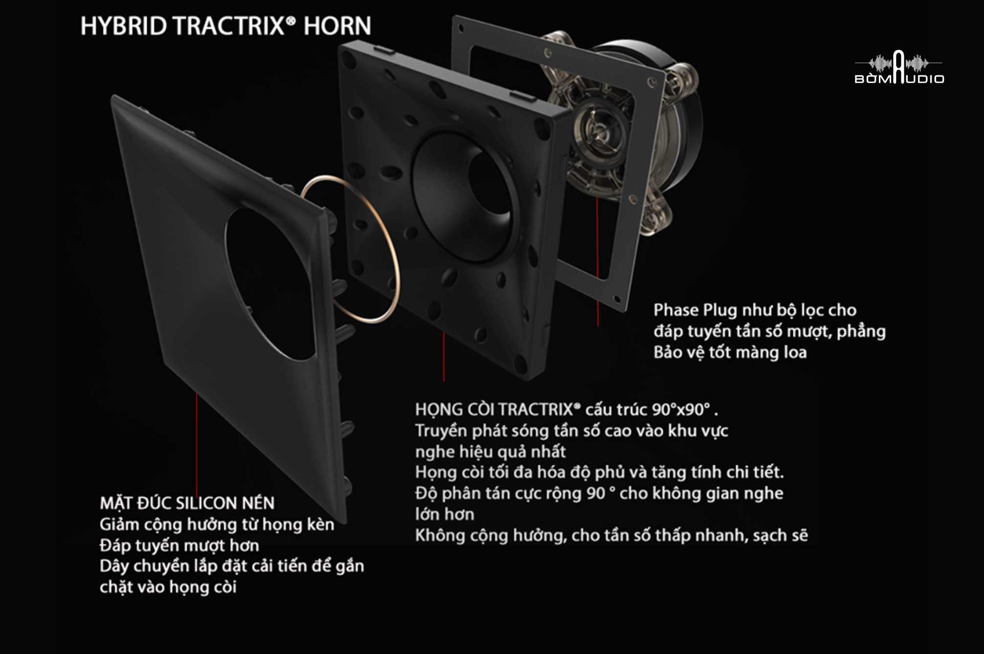 LOA SURROUND KLIPSCH RP-500SA - Tractrix Horn