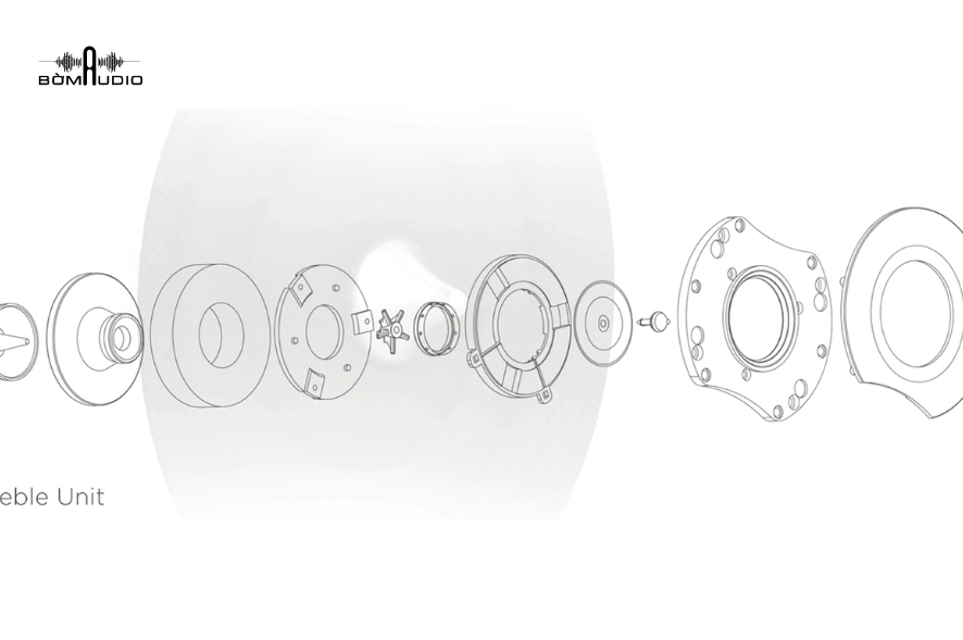Loa tweeter kiểu Ring Dome