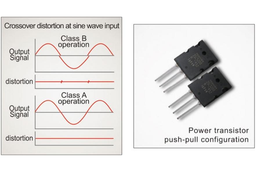 L-595ASE với mạch Phono chuyên biệt cho cả hộp mực MM và MC