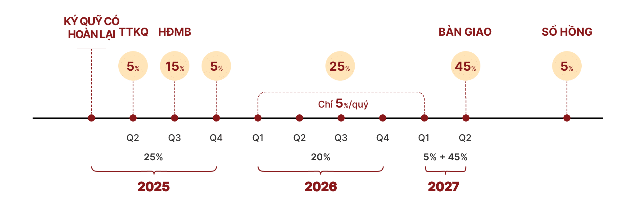 Lich-thanh-toan-chuan-du-an-Orchard-Heights-Sycamore-Binh-Duong