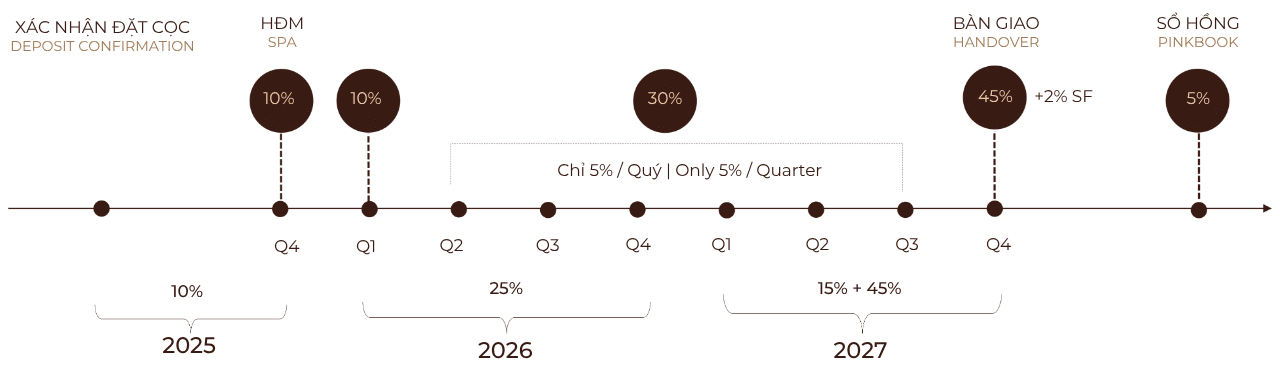 phuong-thuc-thanh-toan-dac-biet-Orchard-Mansion