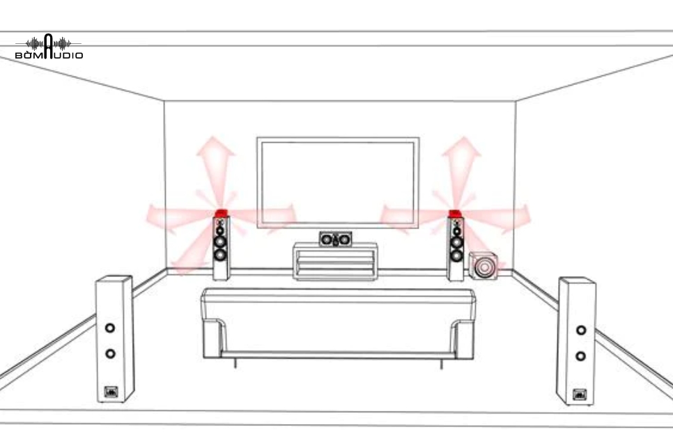 Hiệu ứng độ cao với Dolby Atmos®, DTS: X® và Auro-3D® 