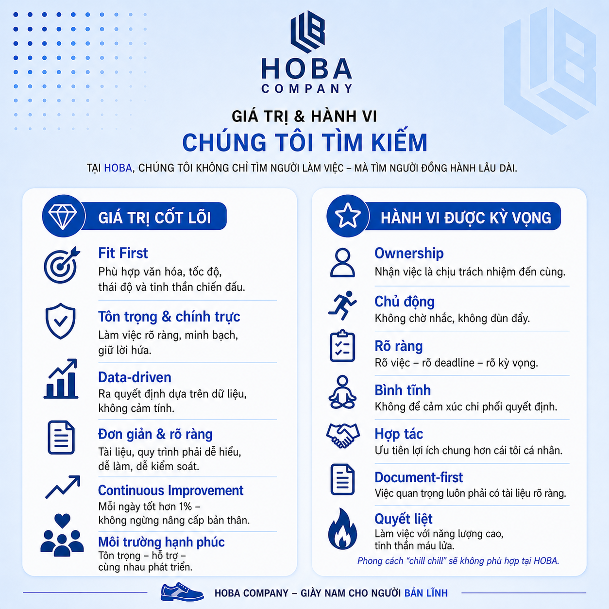 HOBA COMPANY: KHI CHIẾN LƯỢC TẬP TRUNG VÀO CON NGƯỜI VÀ GIÁ TRỊ CỐT LÕI LÀ KIM CHỈ NAM CHO MỌI HÀNH ĐỘNG