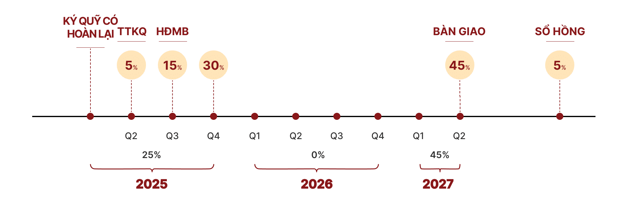 Lich-thanh-toan-nhanh-du-an-Orchard-Heights-Sycamore-Binh-Duong