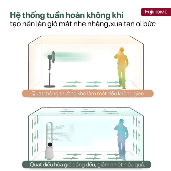 Quạt không cánh lọc không khí khử khuẩn Anion+ UV, kết nối WIFI Fujihome BF065-B/W_thumbnail_6