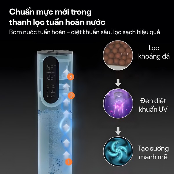 Máy Tạo Ẩm, Xông Tinh Dầu, khử khuẩn UV điều khiển WIFI HM10UV-WIFI_thumbnail_11