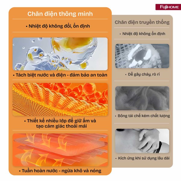 Chăn Điện Sưởi ấm bằng nước nóng HB1820E_thumbnail_12