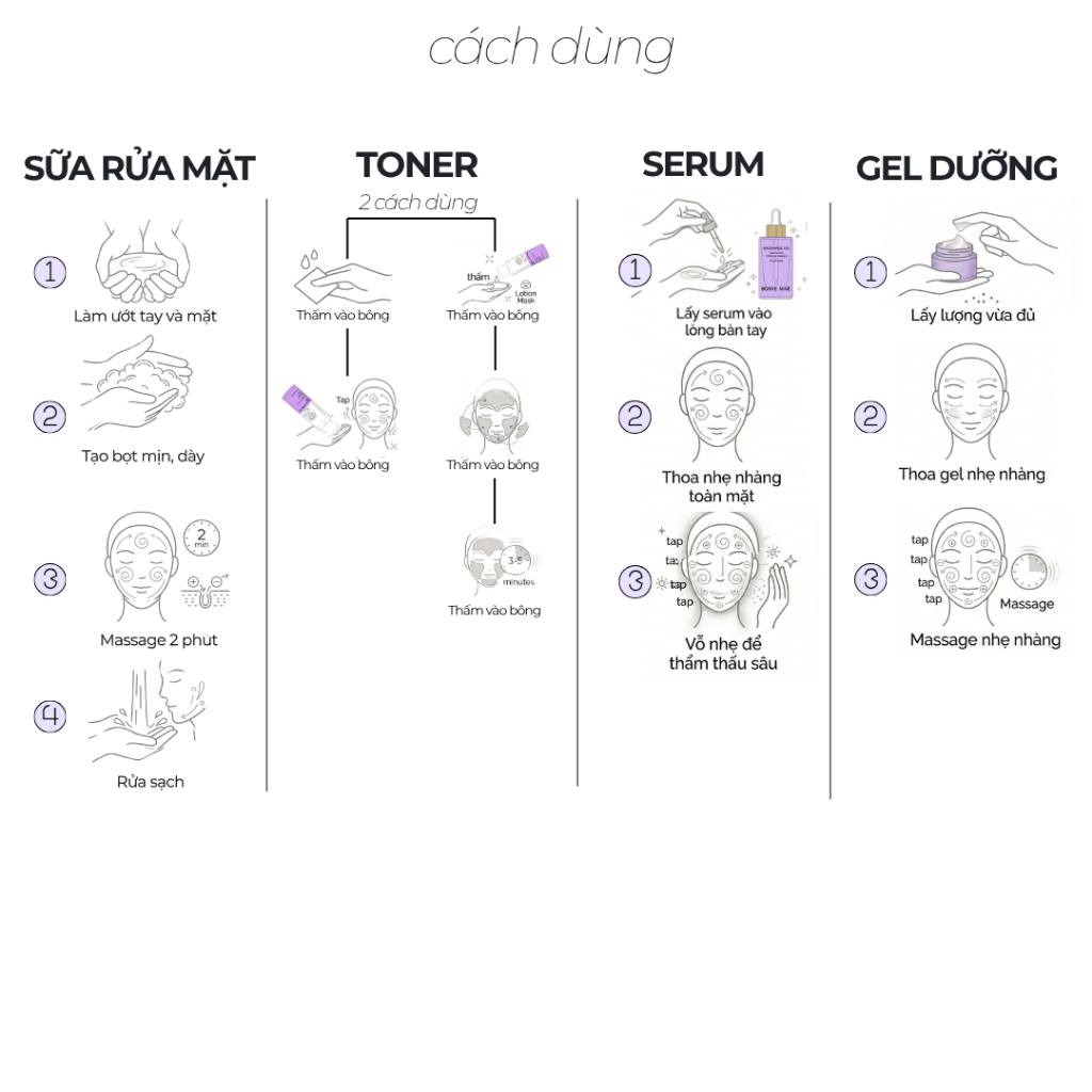 [CB5]COMBO CHĂM SÓC DA 4 BƯỚC: Sữa rửa mặt 100ml – Toner 120ml – Serum 30ml – Gel dưỡng ẩm 50ml_thumbnail_3