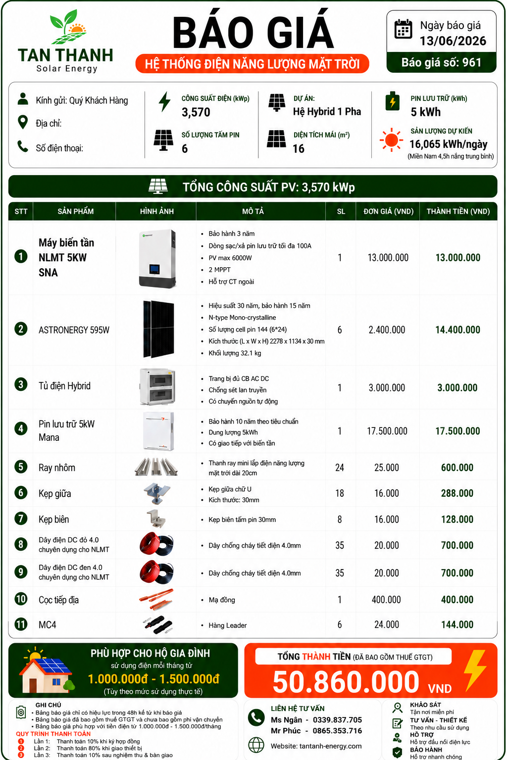 COMBO LUXPOWER SNA 5kW PHÙ HỢP CHO TIỀN ĐIỆN TỪ 1.000.000Đ - 1.500.000Đ/THÁNG