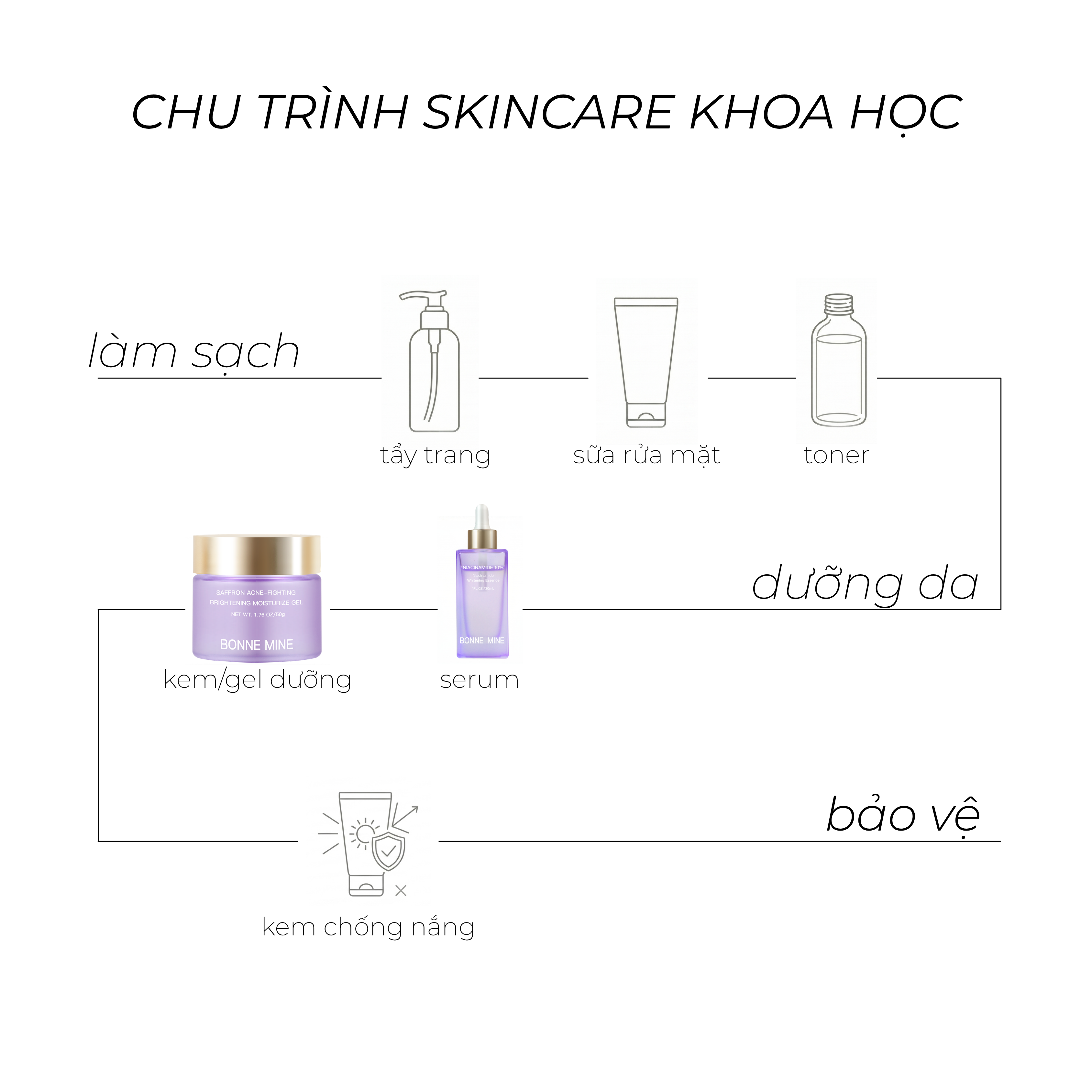COMBO HỖ TRỢ LÀM MỜ THÂM MỤN_thumbnail_5