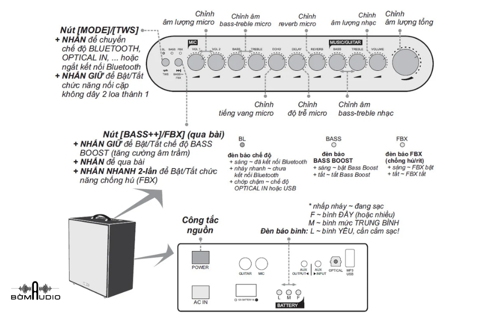 Khả năng kết nối đa dạng