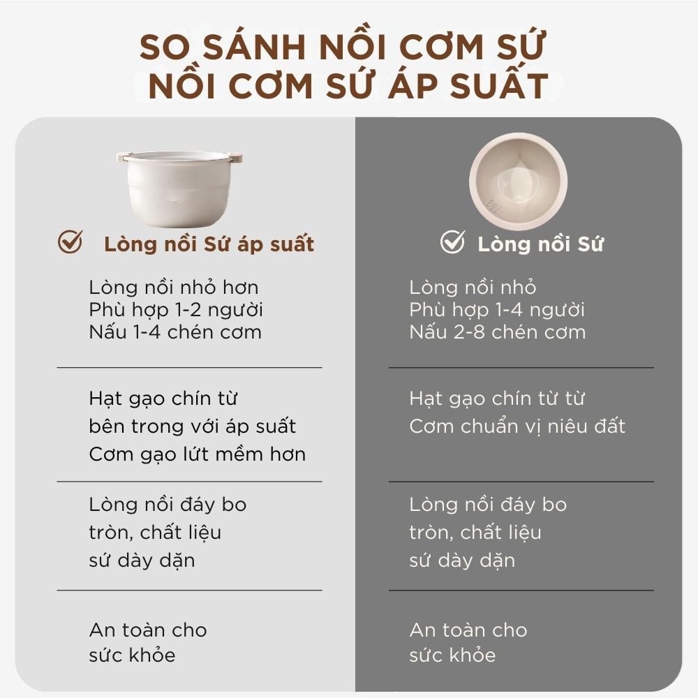 Nồi Cơm Điện Áp Suất Lòng Sứ Dưỡng Sinh Mishio MK396 dung tích 0.8L cho 1-2 người – Bí Quyết Cho Cơm Gạo Lứt_thumbnail_6