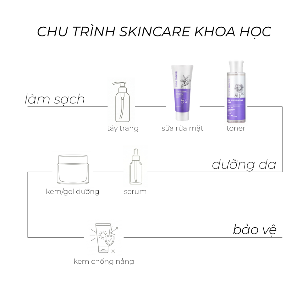 [CB1]Combo Sửa rửa mặt 100ml & Nước hoa hồng - Làm Sạch  Sâu Thanh Lọc Làn Da BONNE MINE_thumbnail_5