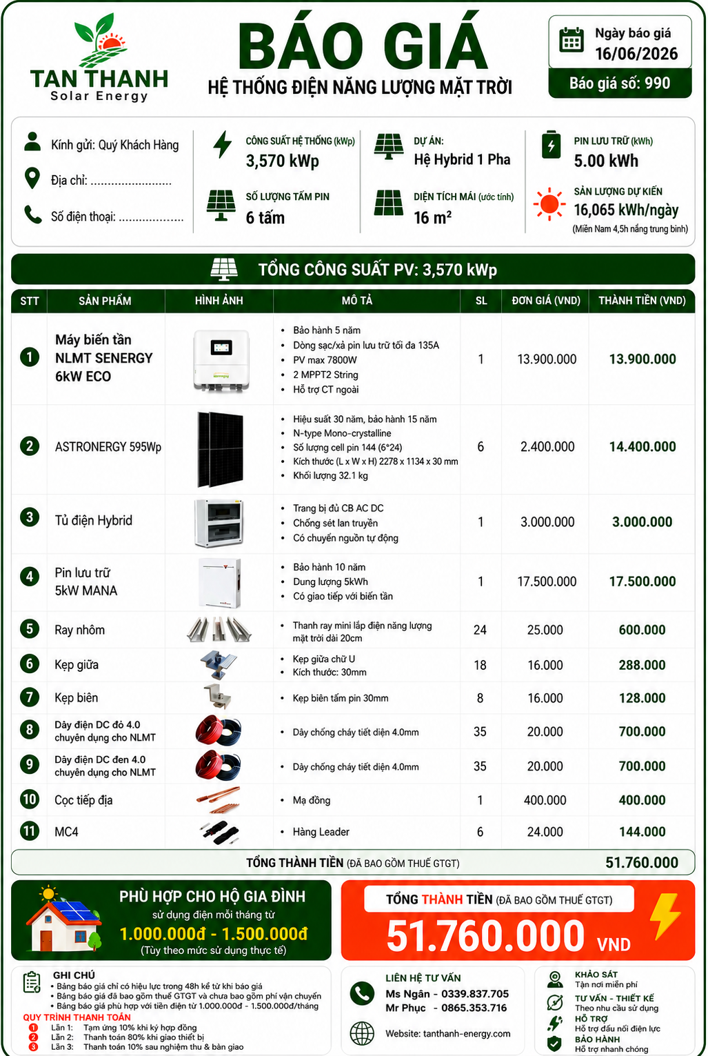 COMBO SENERGY 6kW ECO PHÙ HỢP CHO TIỀN ĐIỆN TỪ 1.000.000Đ - 1.500.000Đ/THÁNG
