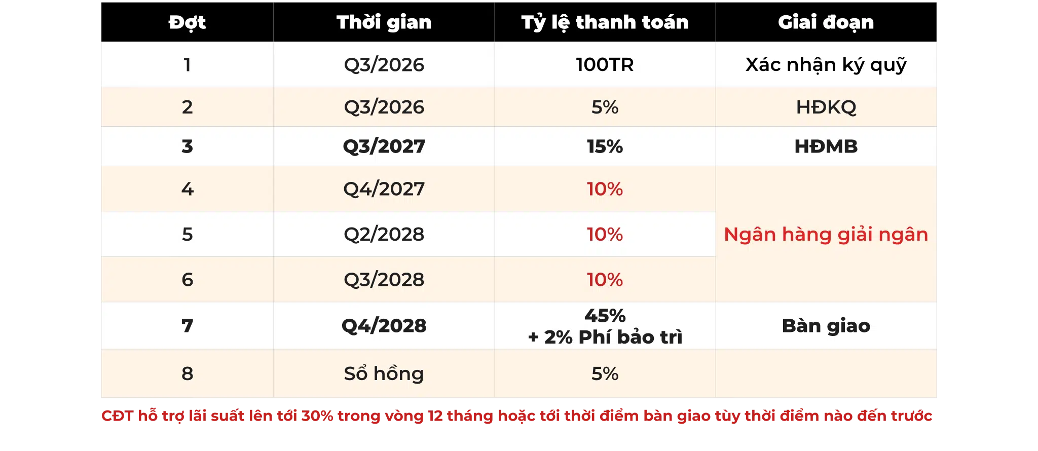 Orchard-Collection-Thanh-Toan-Ho-Tro-Lai-Suat