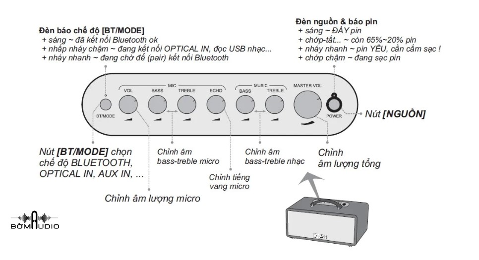 Kết nối bluetooth dễ dàng