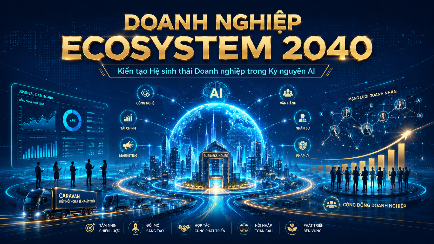 DOANH NGHIỆP ECOSYSTEM 2040